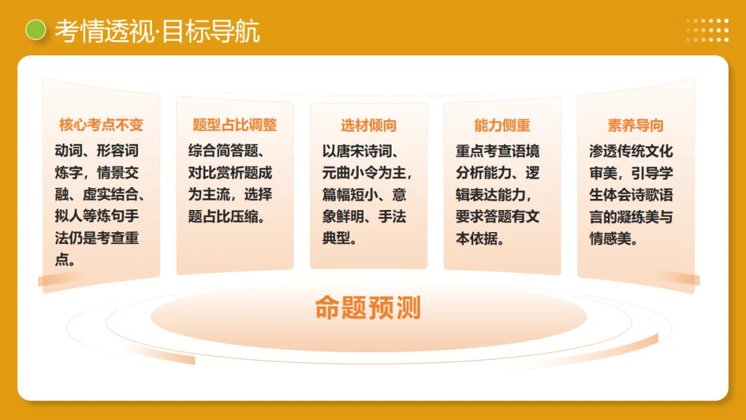 2026年中考复习古诗词阅读第1讲 词句赏析(炼字+炼句)讲练测 第7张