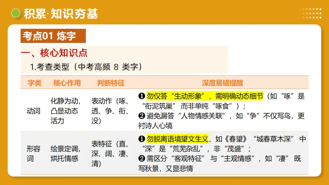 2026年中考复习古诗词阅读第1讲 词句赏析(炼字+炼句)讲练测 第13张