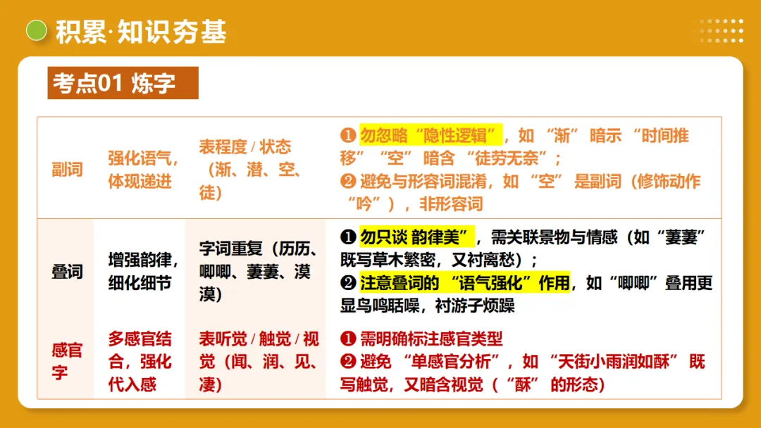 2026年中考复习古诗词阅读第1讲 词句赏析(炼字+炼句)讲练测 第14张