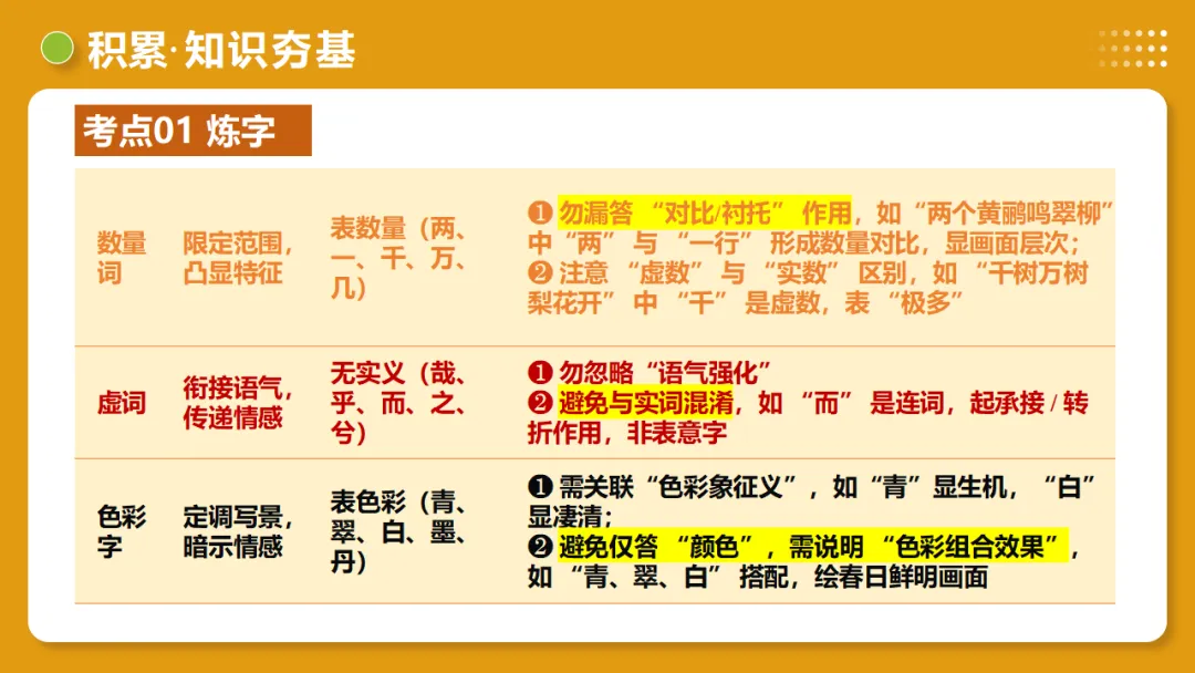 2026年中考复习古诗词阅读第1讲 词句赏析(炼字+炼句)讲练测 第15张
