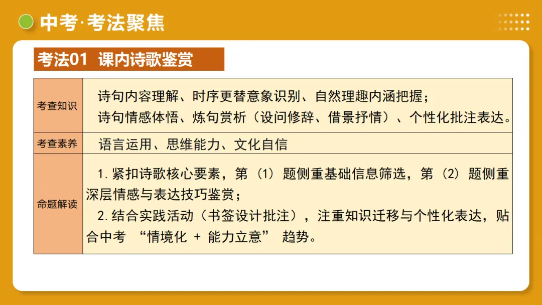 2026年中考复习古诗词阅读第1讲 词句赏析(炼字+炼句)讲练测 第31张