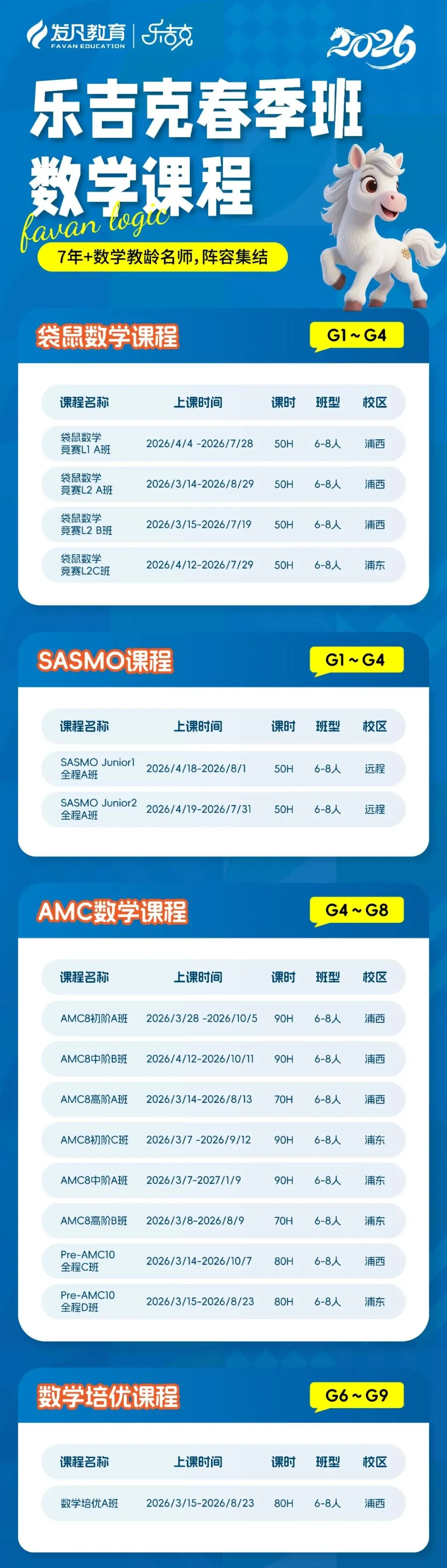 2026袋鼠数学竞赛圆满收官|真题+分数线+考后规划|发凡教研首发 第11张