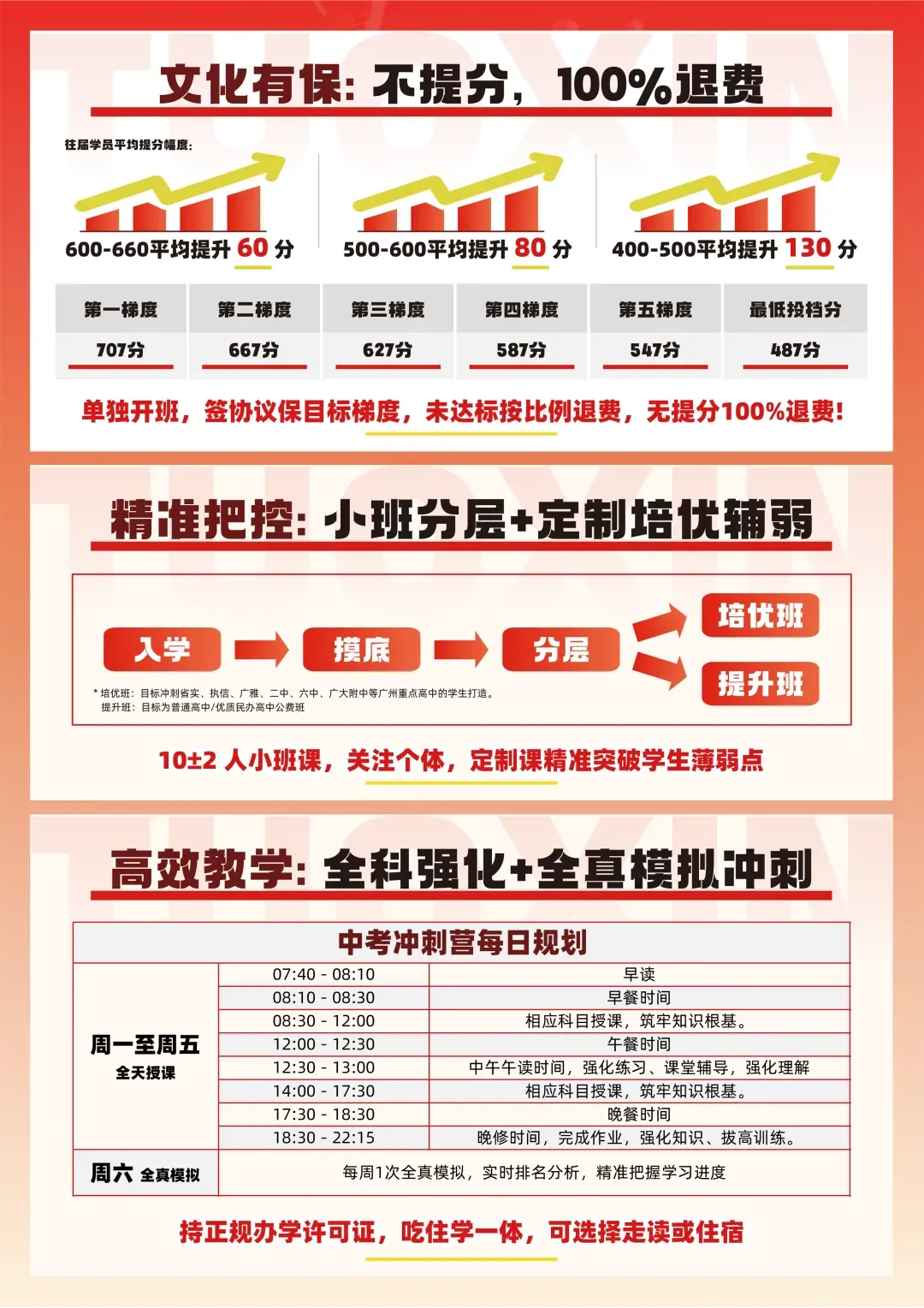 中考班 | 执笔为剑,月考为阶,备战中考一模 第22张