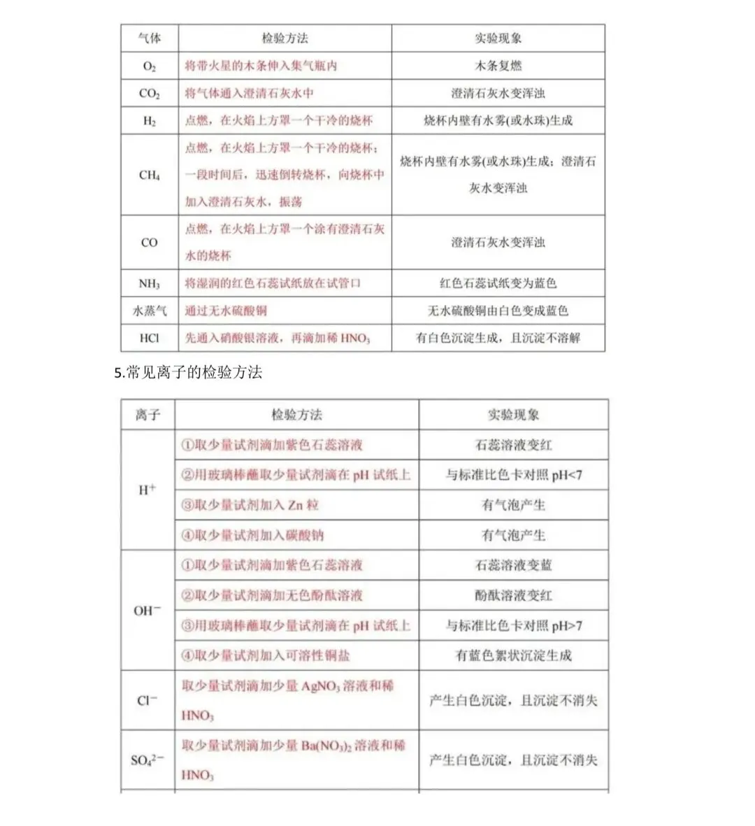 直击中考化学考点 物质的检验、鉴别、分离和除杂(电子版可下载) 第2张 直击中考化学考点 物质的检验、鉴别、分离和除杂(电子版可下载) 第2张
