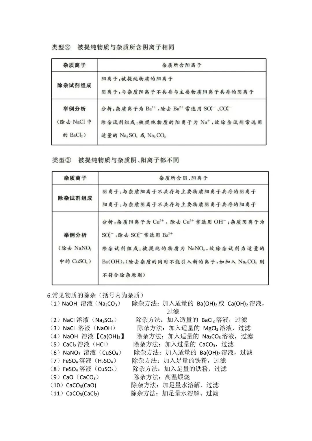 直击中考化学考点 物质的检验、鉴别、分离和除杂(电子版可下载) 第5张 直击中考化学考点 物质的检验、鉴别、分离和除杂(电子版可下载) 第5张