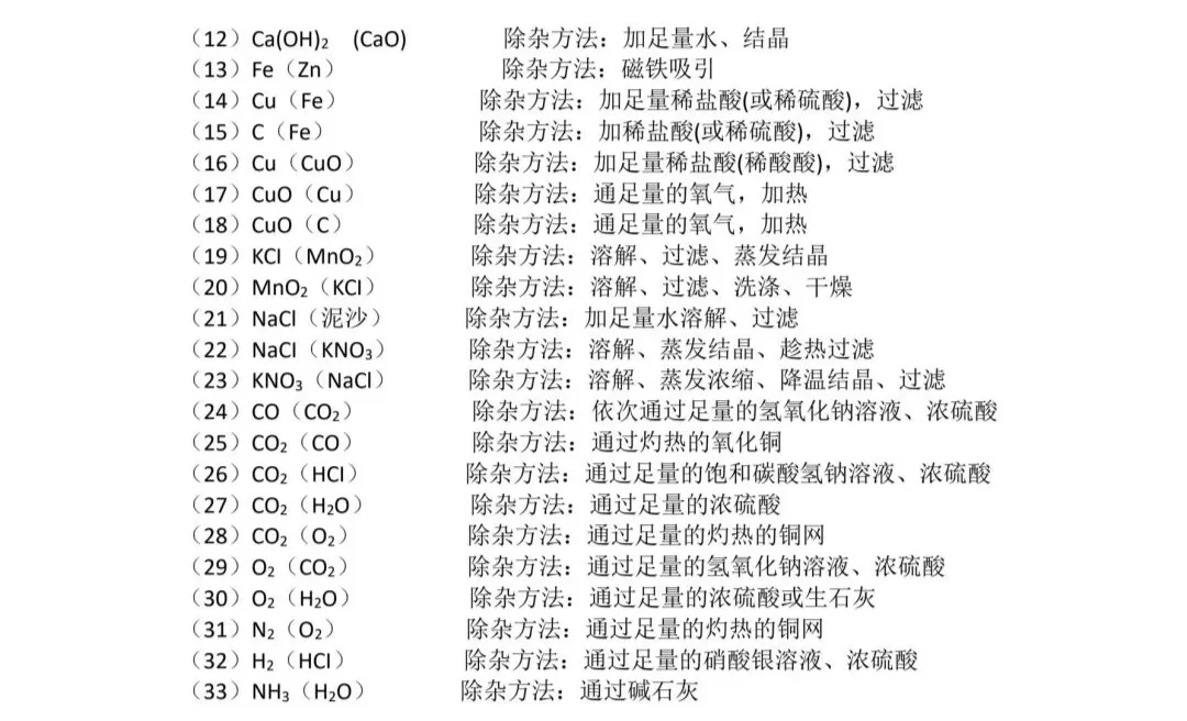 直击中考化学考点 物质的检验、鉴别、分离和除杂(电子版可下载) 第6张 直击中考化学考点 物质的检验、鉴别、分离和除杂(电子版可下载) 第6张