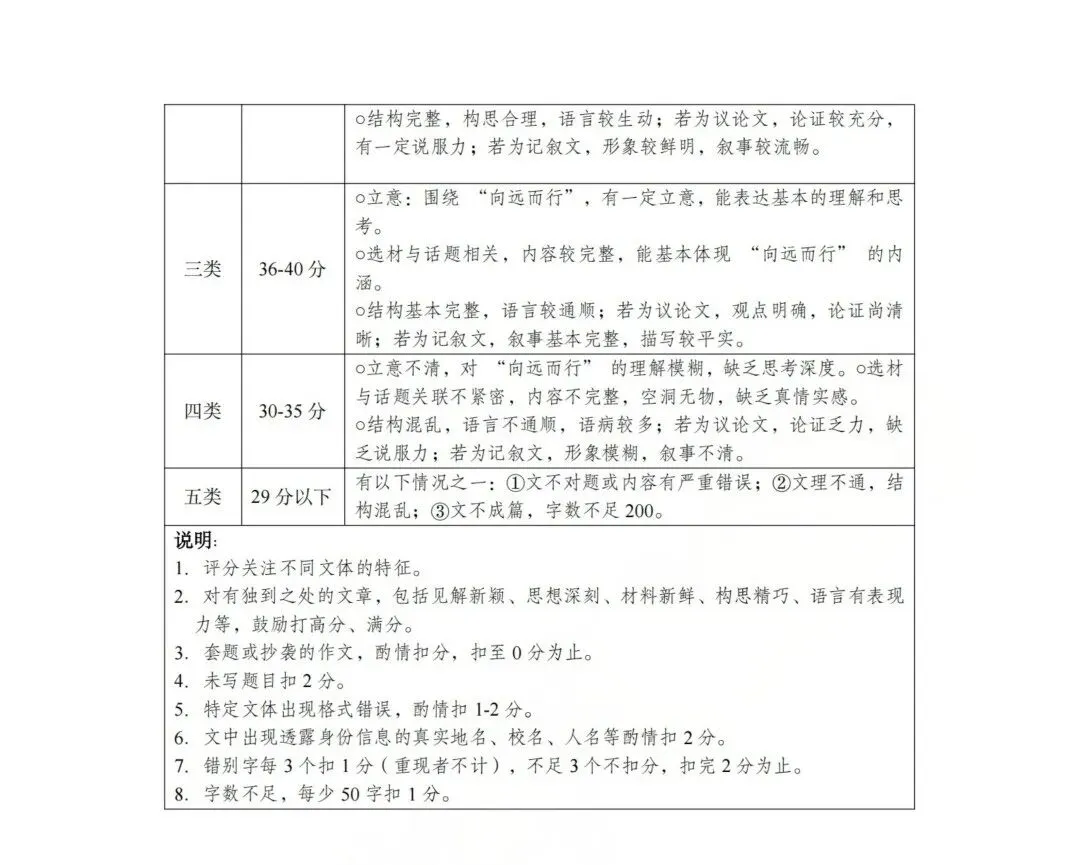 【浙江26一模考】名校共同体联合考真题+答案,无水印 可打印 第10张