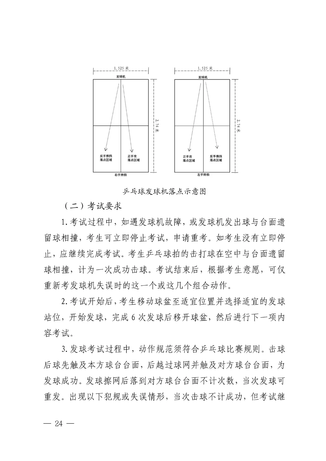 2026体育中考4月13日开考!考试项目、评分标准及演示视频附上! 第34张