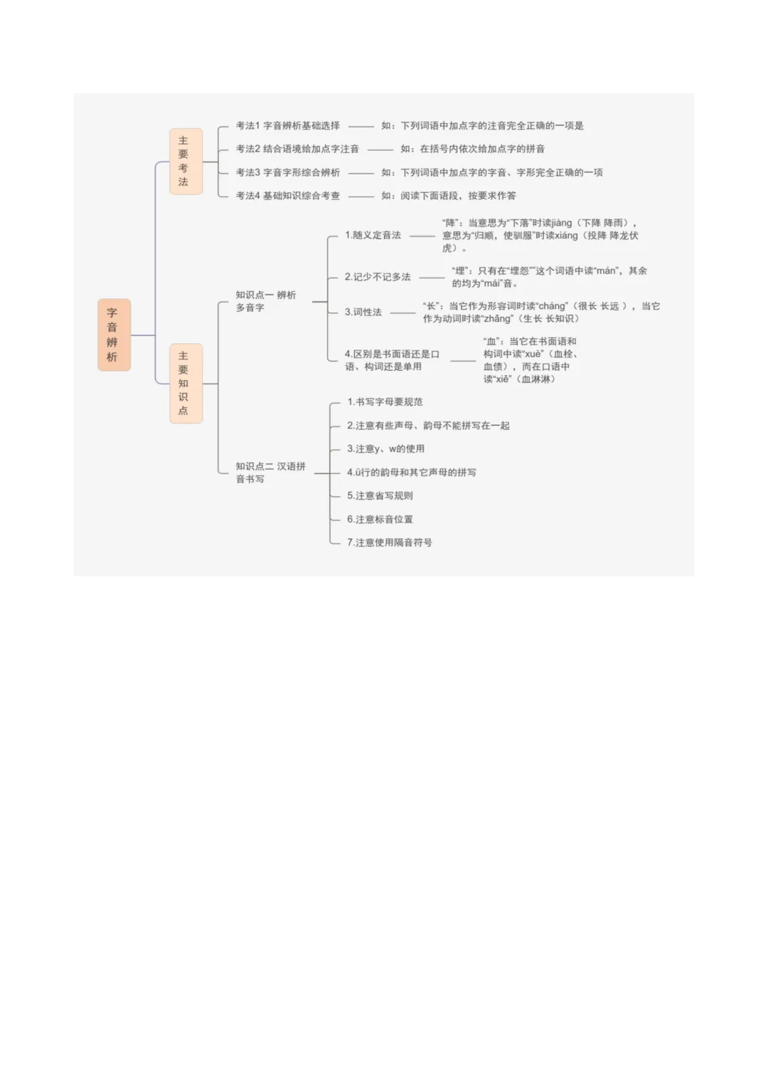 中考语文二轮复习讲义-CY009 第9张
