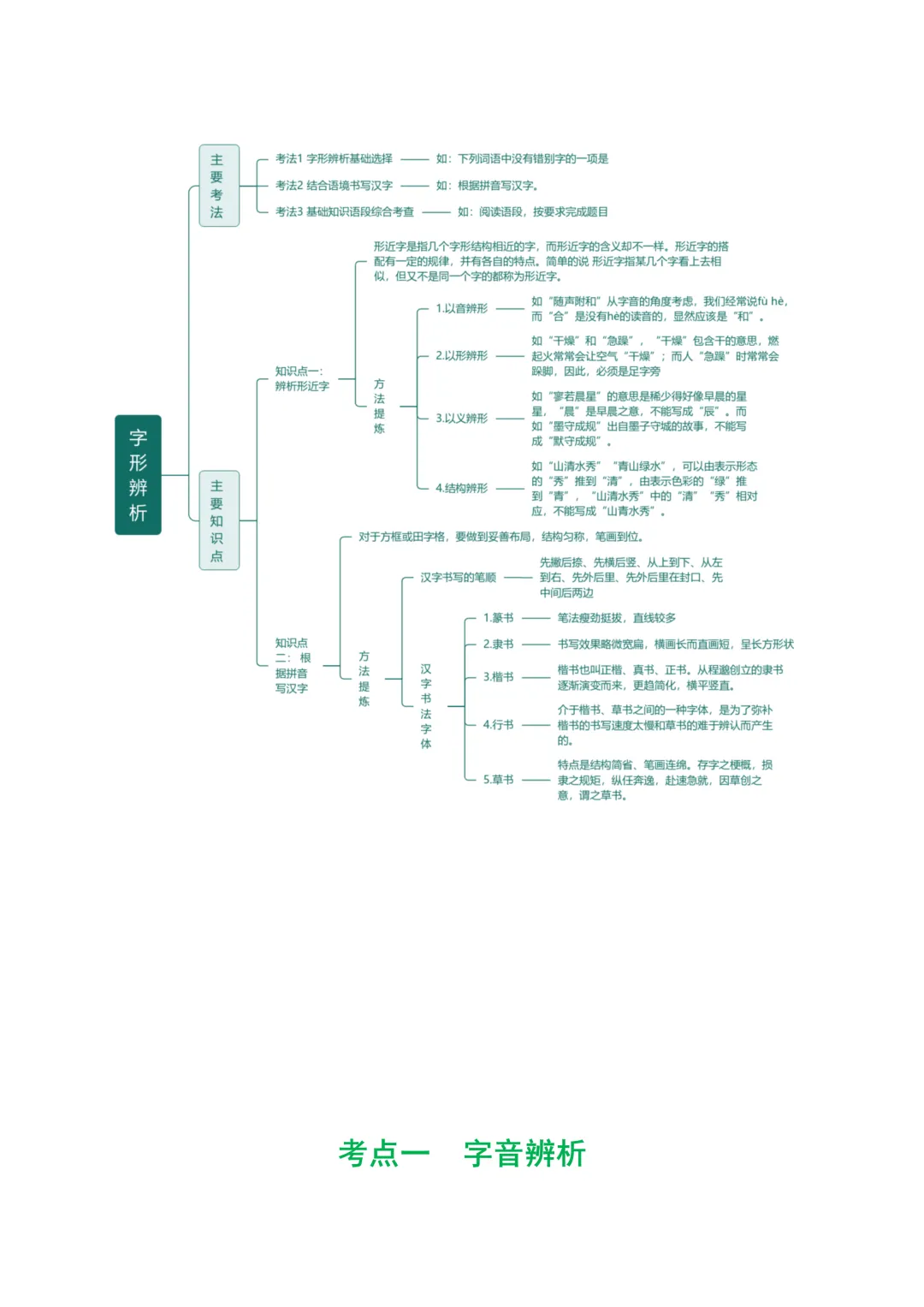 中考语文二轮复习讲义-CY009 第10张
