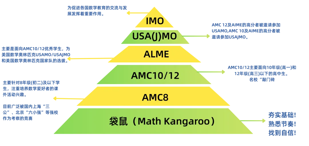 【预热袋鼠2026年真题+公开课解析!】考后速发!分享袋鼠历年全级覆盖,免费领取! 第7张