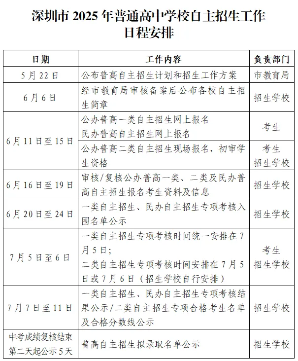 2026深圳中考3大录取渠道!正取生/指标生/自主招生 第5张