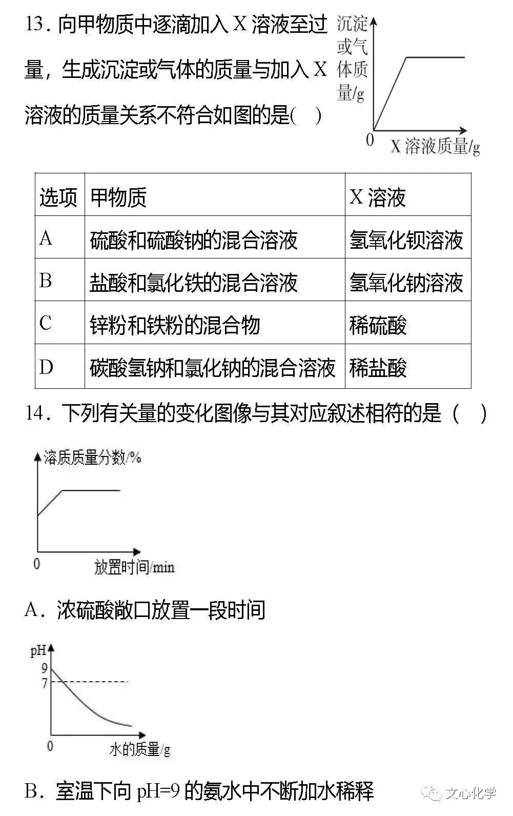 初中化学中考图像专题(附答案) 第11张
