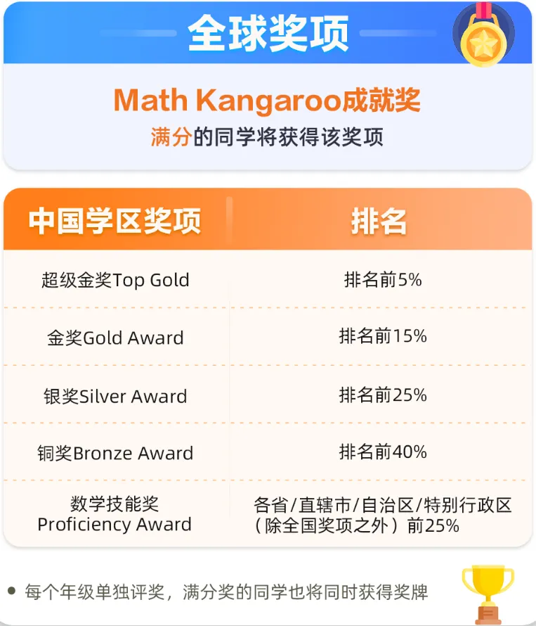 2026袋鼠数学考后必看!真题预约+考后规划 第5张