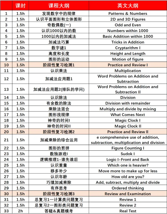2026袋鼠数学考后必看!真题预约+考后规划 第8张