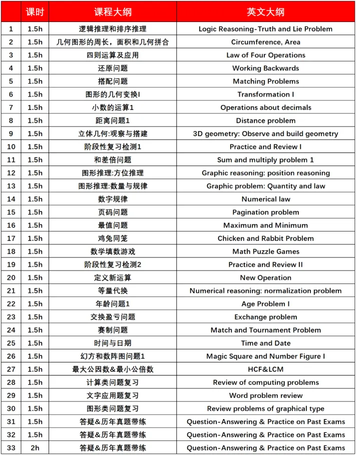 2026袋鼠数学考后必看!真题预约+考后规划 第9张