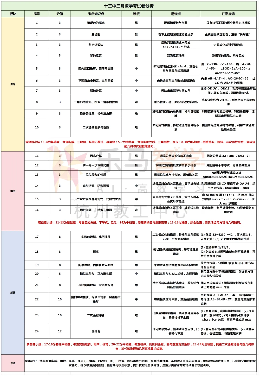 2026年十三中初三 三月考试卷分析,聚焦数学、科学、社会三大学科的月! 第7张