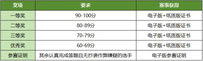 【明日开考】真题题库限时开放领取,证书+实践证明一键get! 第17张