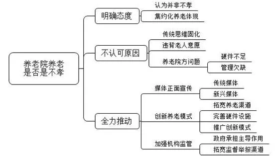 【面试】福建省考面试真题——论述题-17 第3张