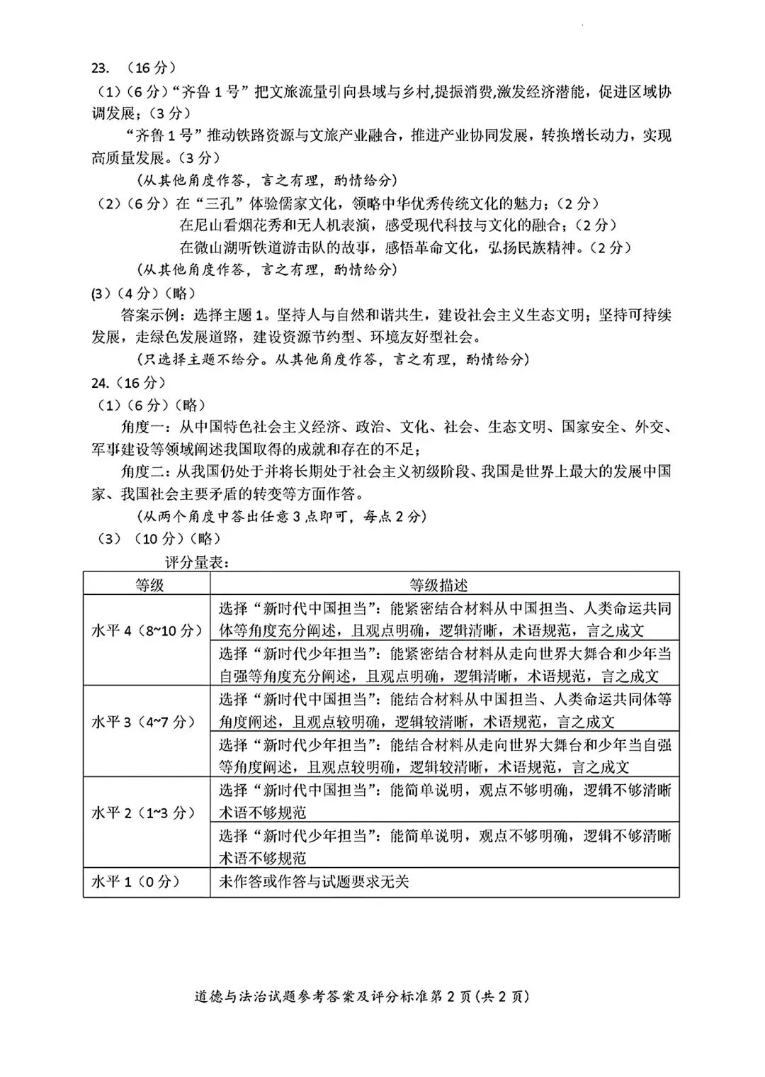 2025年山东省中考政治真题 第10张