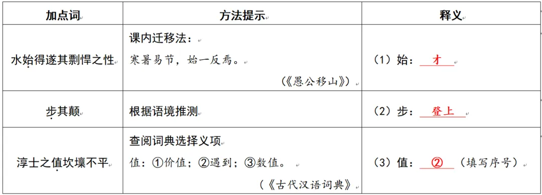 2025届福建省各地市二检试卷分类汇编之古诗文阅读 第1张