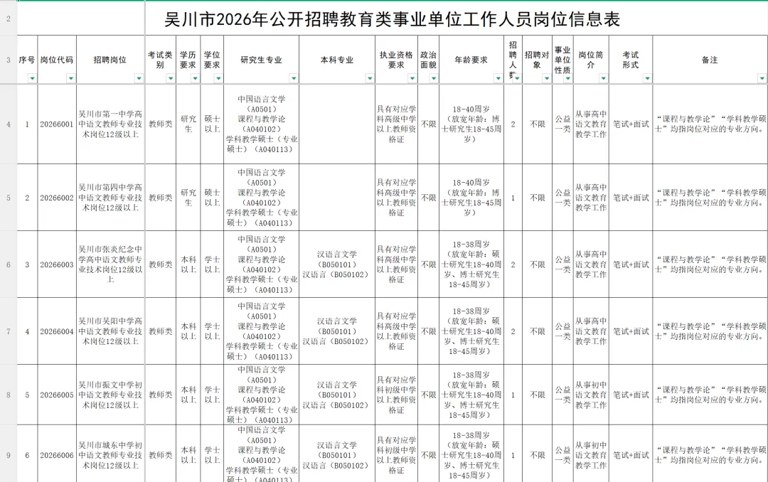 即将开始!!|广东湛江教招真题已整理~【限时免费领取】 第1张 即将开始!!|广东湛江教招真题已整理~【限时免费领取】 第1张