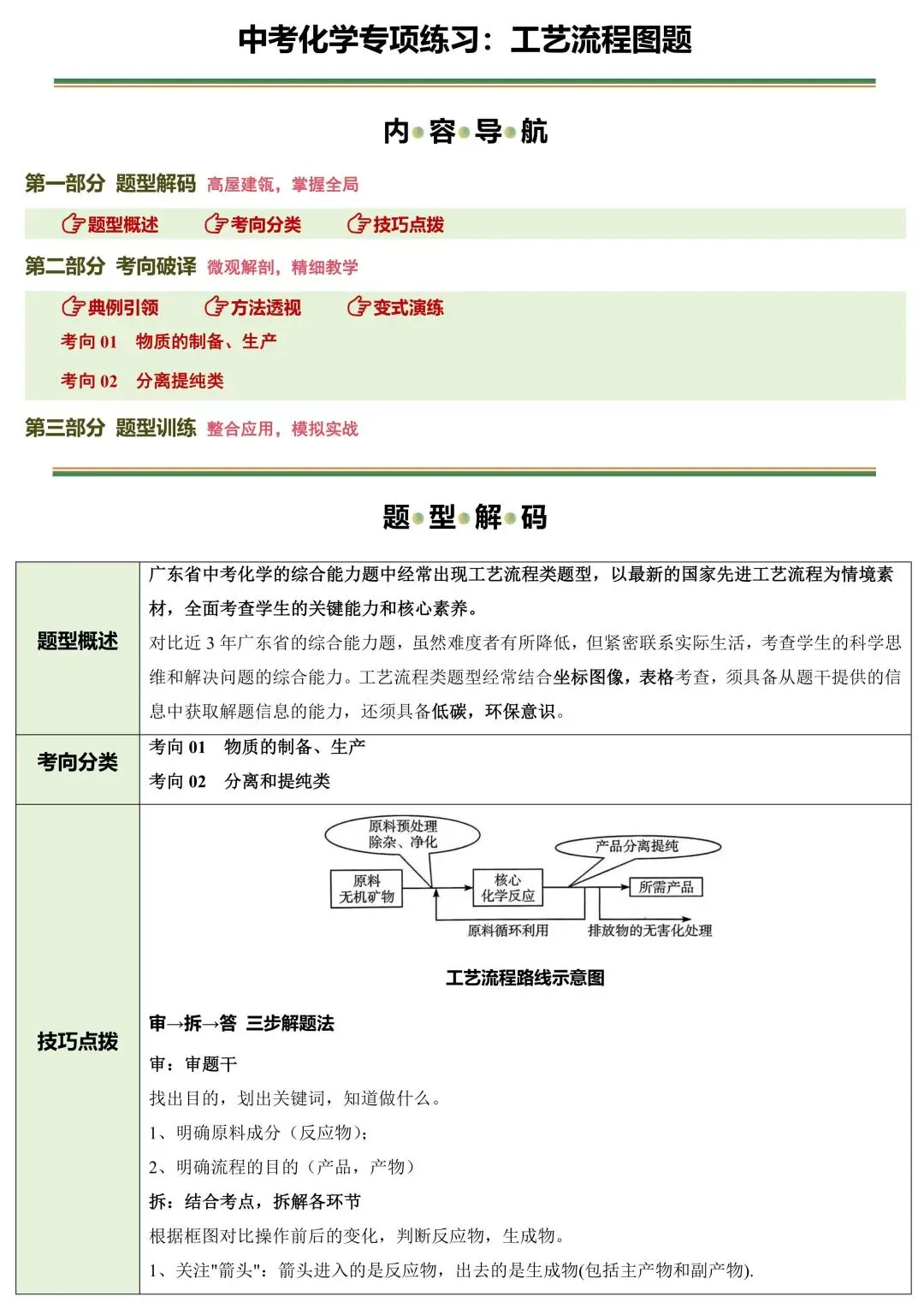 2026中考化学必考题型专练:工艺流程图(可下载) 第2张