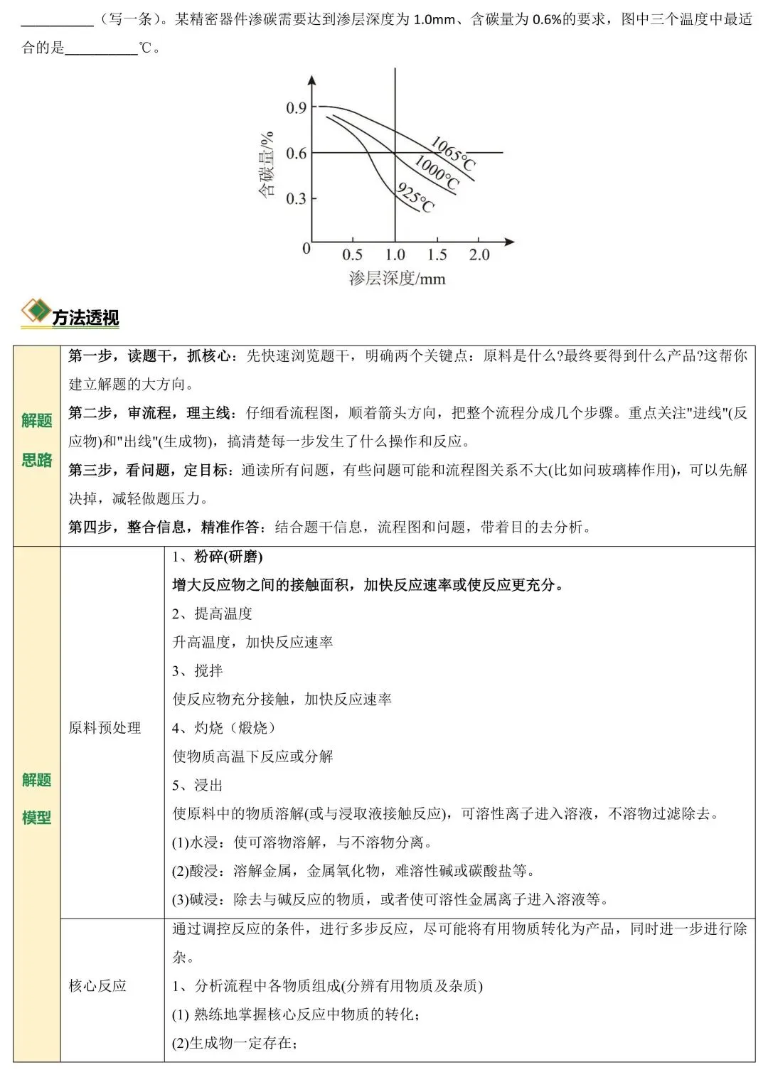 2026中考化学必考题型专练:工艺流程图(可下载) 第4张