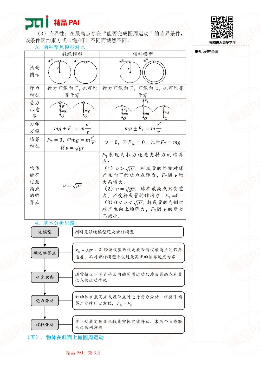 高中物理考点全析与经典真题---必修二:6.水平面和竖直面上的典型圆周运动模型 第4张