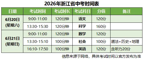 浙江中考全科历年模拟试卷库,2024-2026中考一模二模三模试卷合集,持续更新 第3张