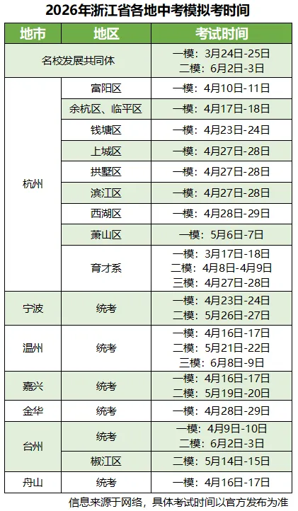 浙江中考全科历年模拟试卷库,2024-2026中考一模二模三模试卷合集,持续更新 第4张