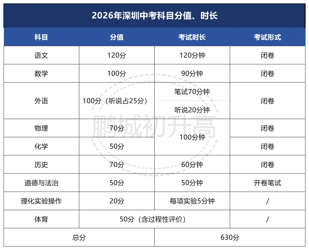 速看!2026年中考五大变化! 第2张 速看!2026年中考五大变化! 第2张