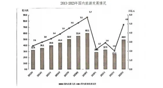 选调真题 | 2025年河南定向选调生《综合能力测试》资料分析(5) 第3张