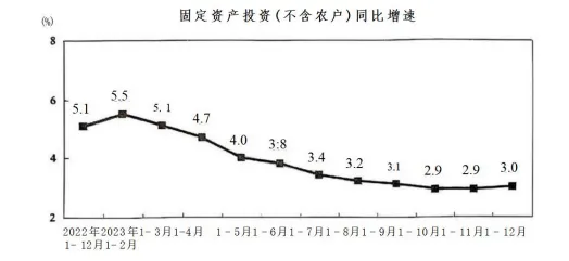 选调真题 | 2025年河南定向选调生《综合能力测试》资料分析(5) 第4张