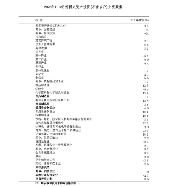 选调真题 | 2025年河南定向选调生《综合能力测试》资料分析(5) 第5张