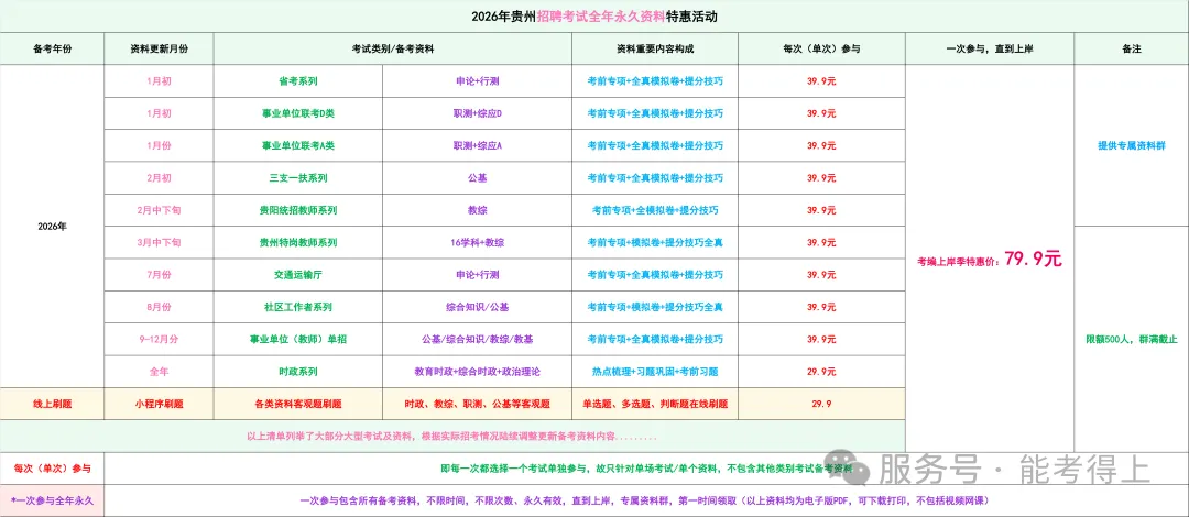 冲刺!-贵阳《教综》历年真题+10套全真模拟卷+五彩笔记+时政+写作! 第15张 冲刺!-贵阳《教综》历年真题+10套全真模拟卷+五彩笔记+时政+写作! 第15张