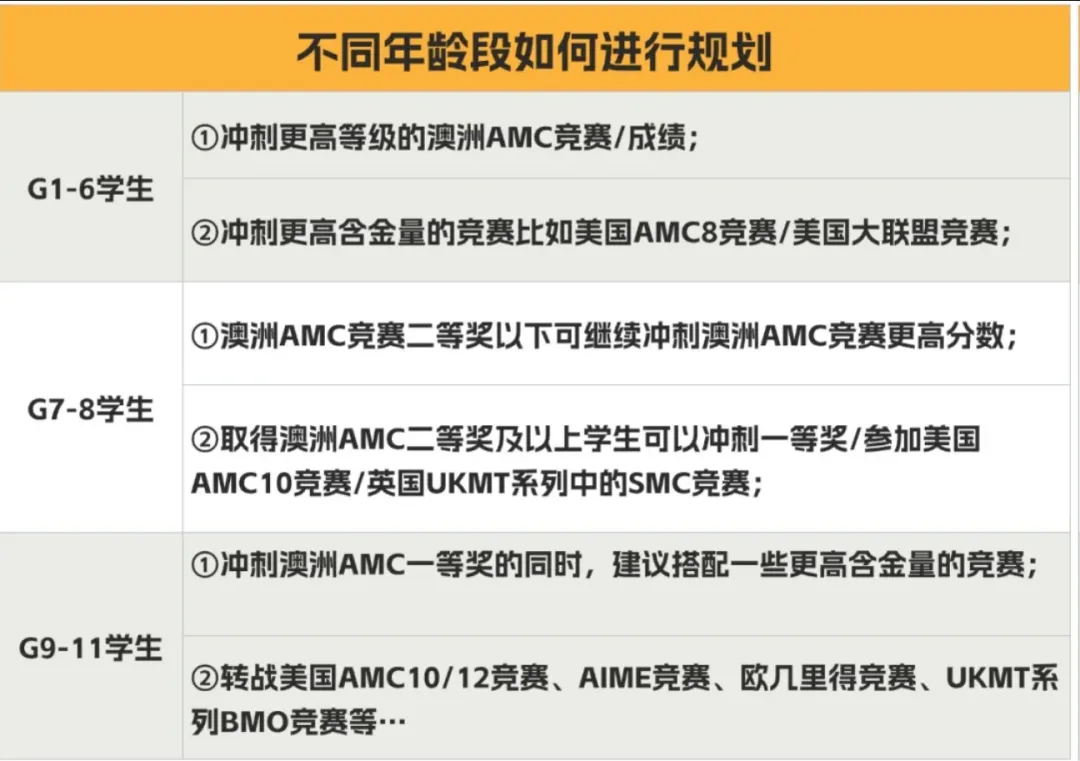 【最新】26年袋鼠数学竞赛真题+试卷+答案免费领取!考完赶紧对答案! 第13张
