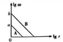 2026届江西省重点中学协作体物理试卷:选择题第7题引入数学问题 第2张