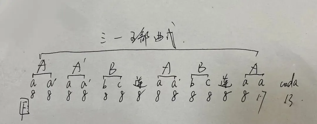 各校真题(204) | 湖南师范大学 2022年 877 和声曲式 真题 第5张