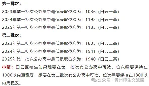 贵阳中考排位多少可以读公办高中?附三年录取数据可参考! 第2张