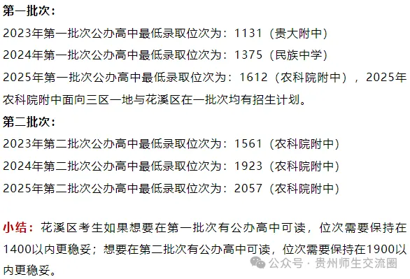贵阳中考排位多少可以读公办高中?附三年录取数据可参考! 第3张
