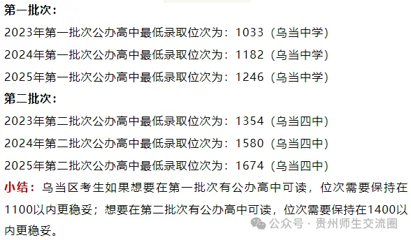 贵阳中考排位多少可以读公办高中?附三年录取数据可参考! 第4张