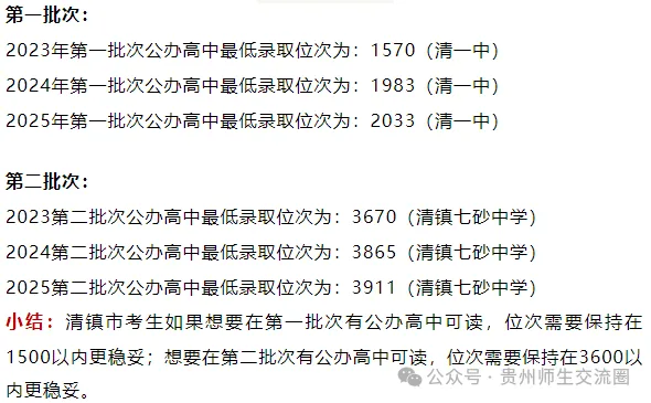 贵阳中考排位多少可以读公办高中?附三年录取数据可参考! 第5张