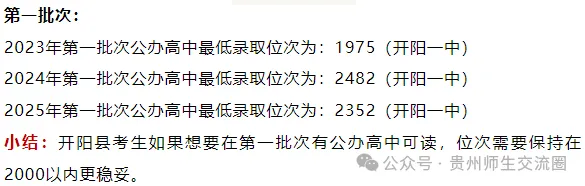 贵阳中考排位多少可以读公办高中?附三年录取数据可参考! 第7张