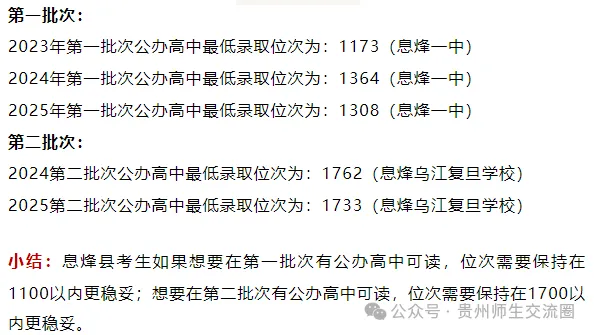 贵阳中考排位多少可以读公办高中?附三年录取数据可参考! 第8张