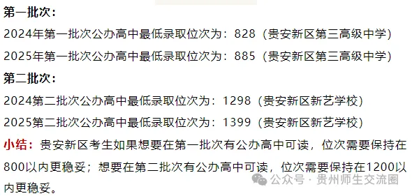 贵阳中考排位多少可以读公办高中?附三年录取数据可参考! 第9张