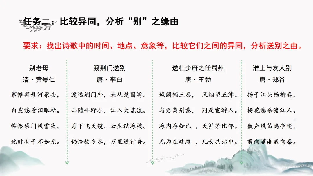 中考语文复习公开课【送别类古诗整合复习】被夸爆了! 第8张