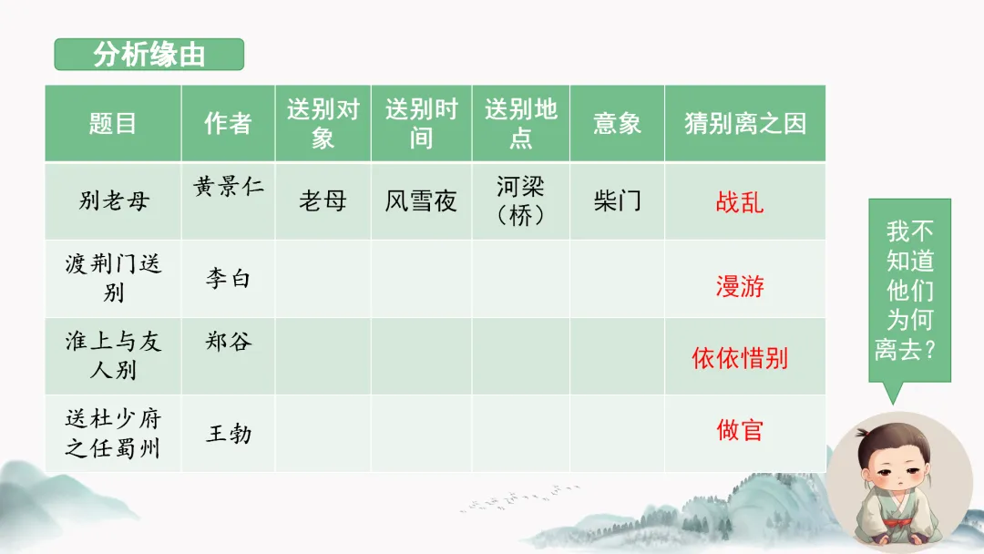 中考语文复习公开课【送别类古诗整合复习】被夸爆了! 第13张