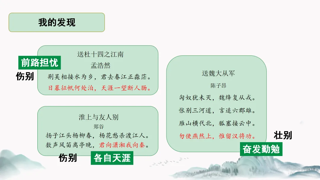 中考语文复习公开课【送别类古诗整合复习】被夸爆了! 第19张