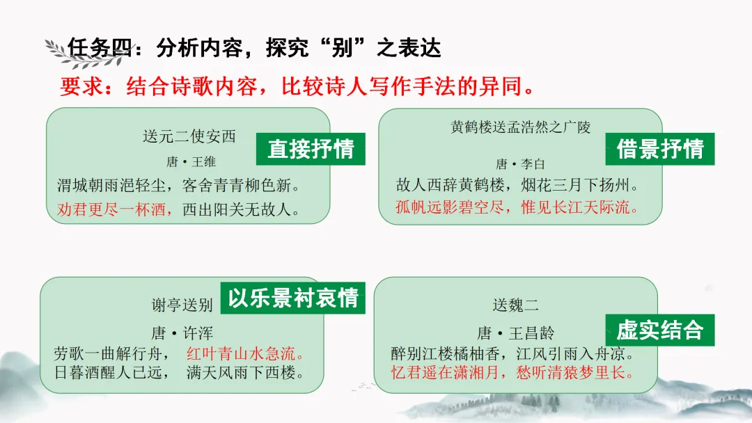 中考语文复习公开课【送别类古诗整合复习】被夸爆了! 第21张